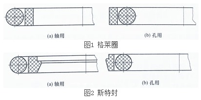 孔用/轴用格莱圈结构图和孔用/轴用斯特封结构图