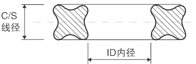 星型圈横截面图